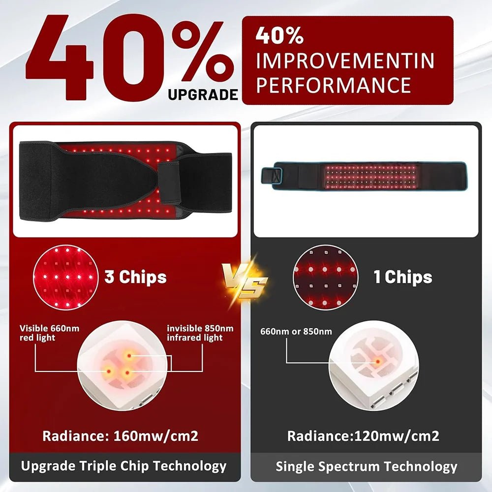 NEW 140PCS LED Red Light Therapy Belt Infrared Light Therapy Wrap660nm&850nm for Body with Timer Back Shoulder Waist Pain Relief - Luren Store